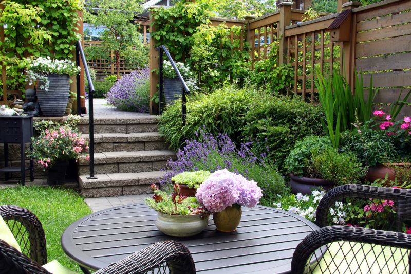 Landscaping Service Costs — Cost of Landscaping Service